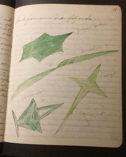 Först långt senare, i en anteckningsbok från 1934, kunde Hilma i bild beskriva de andliga ledarnas tankemönster: Gregors, Amaliels, Georgs och Amandas.