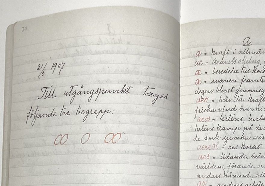Ur Hilma af Klints anteckningsbok med använda symbolers, bokstävers och ords betydelse, den 21 juni 1907. .