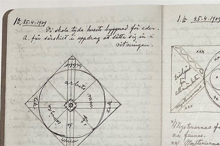 Hilma af Klint hade redan 1909 skissat på hur hon tänkte sig ett andligt rum för sina målningar.