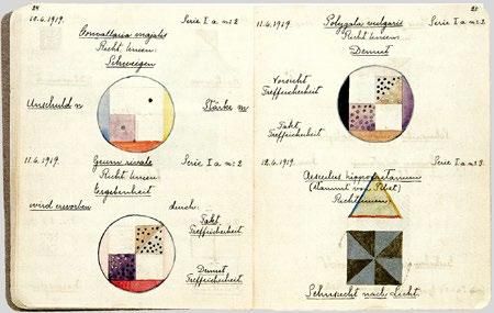 Ur anteckningsbok 1919: 